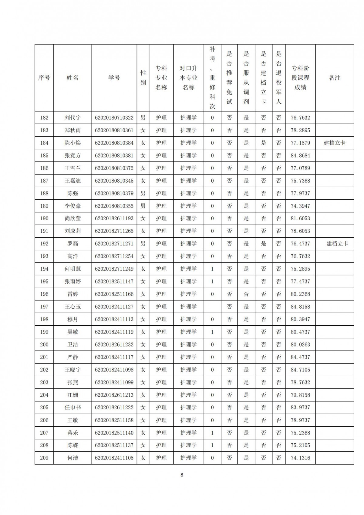 20210412四川三河职业学院关于西南医科大学2021年跨校“专升本”报名学生公示2_07